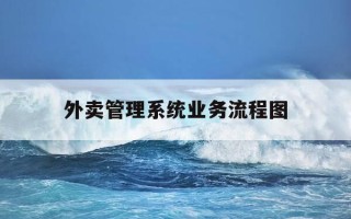外卖管理系统业务流程图-外卖管理系统用例图
