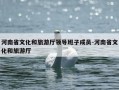 河南省文化和旅游厅领导班子成员-河南省文化和旅游厅